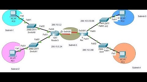 Subnetting in Cisco packet Tracer