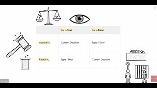 MASTER Statistical Inference: Hypothesis Testing, P-Value, & Confidence Intervals Explained