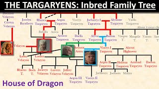 The TARGARYENS: Inbred Family Tree Explained- House of Dragon