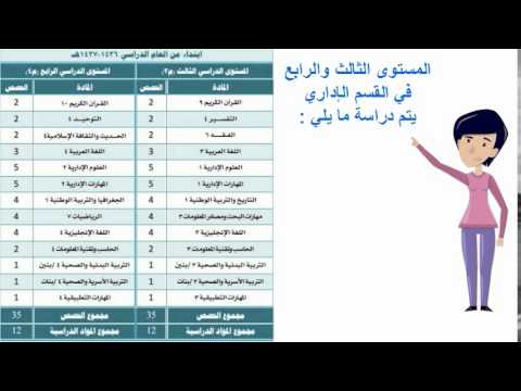 اختبار تحديد المستوي جامعه الملك سعود الصحيه القبول والتسجيل