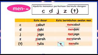 kata Berimbuhan Awalan meN-      SJKT