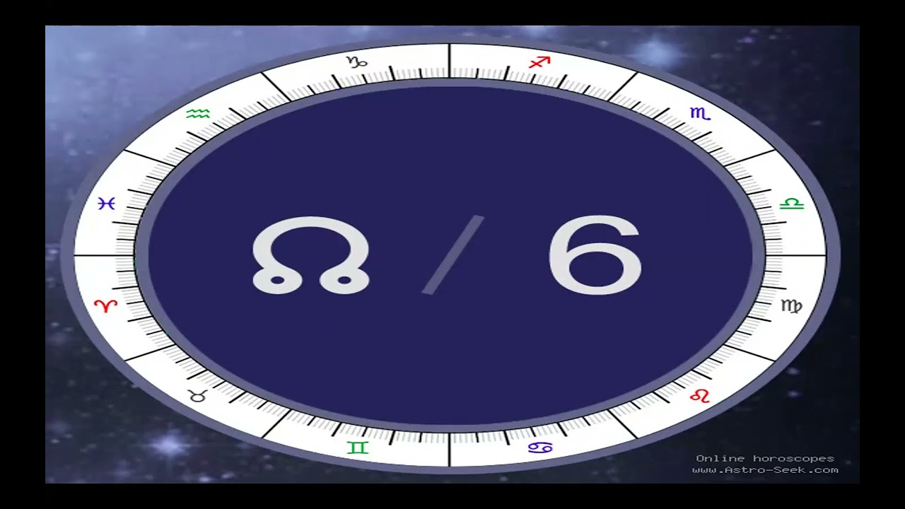 قرائة العقدة الشمالية و الجنوبية بالخارطة السنوية