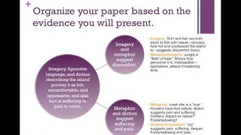 Developing a thesis for literary close-reading.mp4