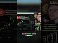 Tau Coin: Team-Streit lässt Kurs crashen! Krypto-Update! #shorts
