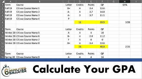Calculate College GPA with Excel and VLOOKUP Function