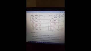 Famous PH 110 Prefixes Wealth