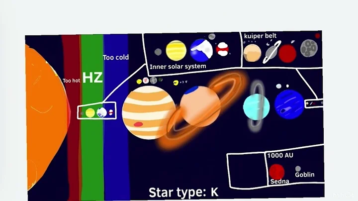 Different star spectrums replace the sun (remastered) 