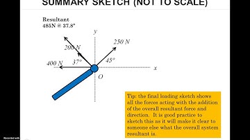 Mechanics Statics Tutorial Equilibrium of Coplanar Forces  #3