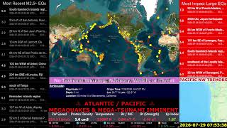 MEGAQUAKES & MEGA-TSUNAMI RISK EXTREMELY HIGH ⚠️ STAY ALERT | Live Earthquake Solar Tsunami Volcano