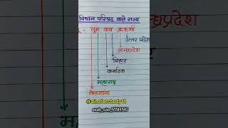 gk gs mathe || all typ questions #aimforstudy11 #vishnusir #shortvideo 🎯🎯📚📚 @AIMFORSTUDY11