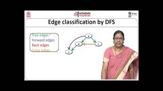 Topological Sorting as an Application of DFS