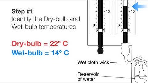 Calculating Relative Humidity And Dewpoint   YouTube