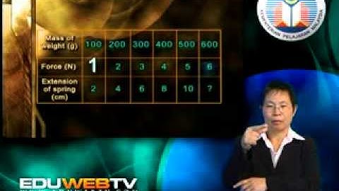 SCIENCE : Form 2 - Measuring And FrictionalForce