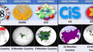 Most Powerful Alliances Around The World| World Alliance Comparison|