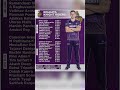 #kkr #ipl #ipl2026 #hotstar #iplnews #iplt20