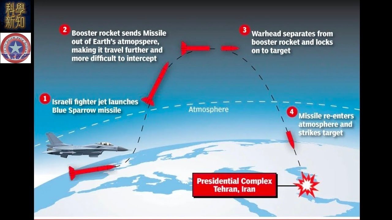 軍工開物 2026-03-06 藍麻雀導彈擊殺哈梅內伊。伊朗成為激光武器試驗場。太空軍也加入作戰? | 主持：陳博 Larry