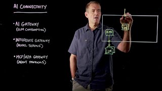 AI Connectivity Done Right: Securing LLMs, Agents & Tools with agentgateway | Solo.io