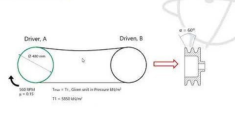 Belt Drives Tutorial Mechanic of Machines