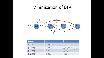 RE to DFA directly P3