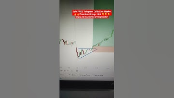 Breakout Trading Strategy With My Secret Method - Power of Stock Scanner #marico #stockscreener