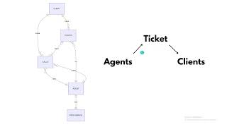 Final project for CS50sql