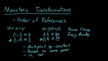Monotonic Transformations