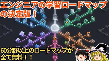 チュートリアル地獄から脱出！roadmap.shで体系的に学ぶプログラミング【ゆっくり解説】