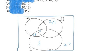 2.4 Venn Diagrams with 3 Sets and Verifi