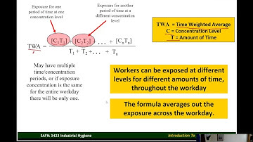 Time Weighted Average Calculation