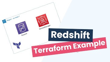 Redshift Terraform Example