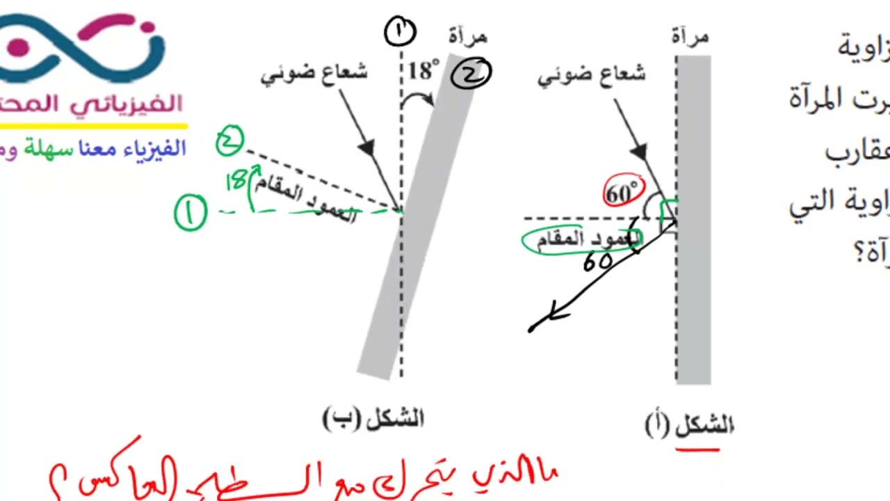 إنعكاس الضوء أسئلة الإمتحانات