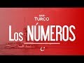 CLASES DE TURCO 4 - Los Números Turcos (del 0 al 10)