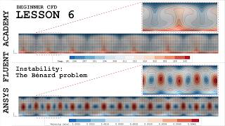 Instability The Bénard Problem In Ansys Fluent Lesson 6 Beginner Cfd Series