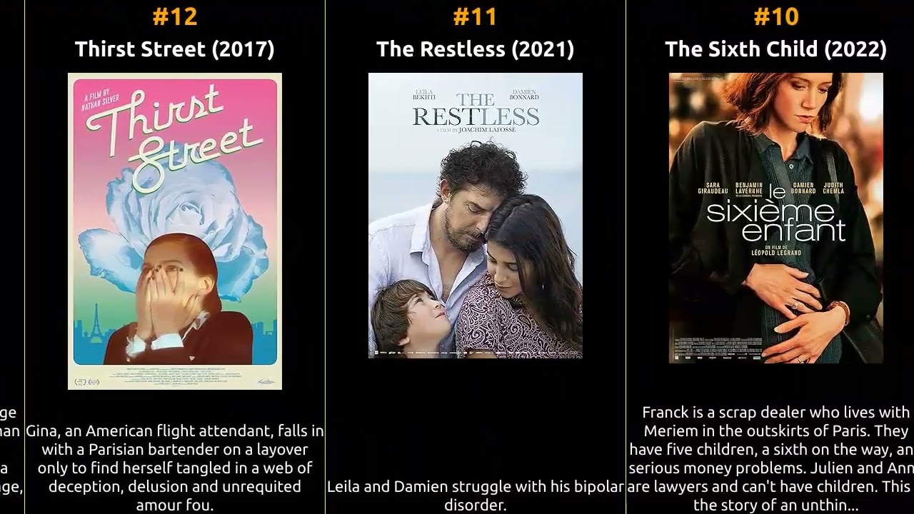 Damien Bonnard - Best movies