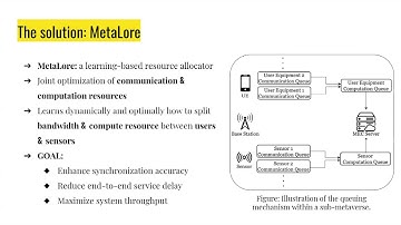"MetaLore: Learning to Orchestrate Communication and Computational Resources (...)” by Ohri Elif