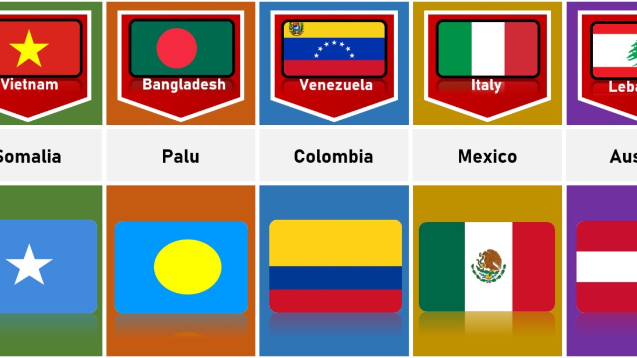 Find the Flag. Similar countries