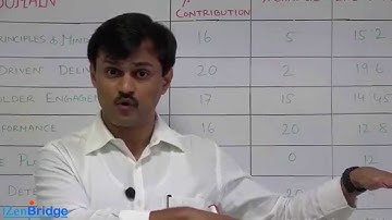 The Agile Certified Practitioner (PMI-ACP)® Exam Changes – July 2015 - iZenBridge