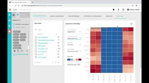 Genialis Expressions Invitrogen Collibri RNA Library Prep kits analysis
