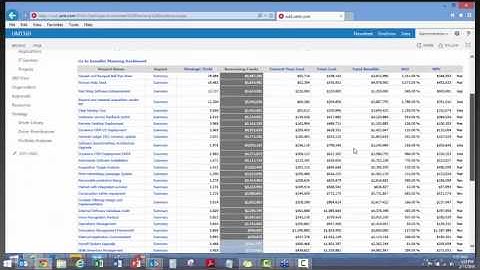 UMT360 Webinar Archive: Unlock the Strategic PMO Inside Microsoft Project Online