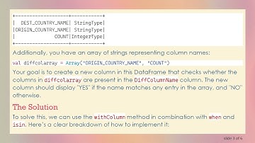 How to Create a New Column Based on Conditions in a Spark DataFrame