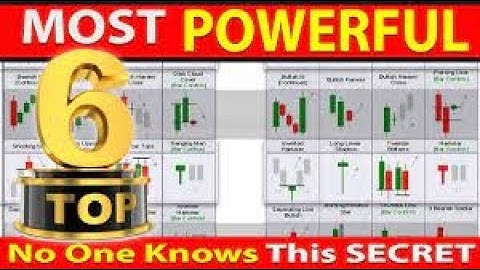 Top 6 "MOST POWERFUL" Price Action Candlestick Patterns Every Trader Must Know.