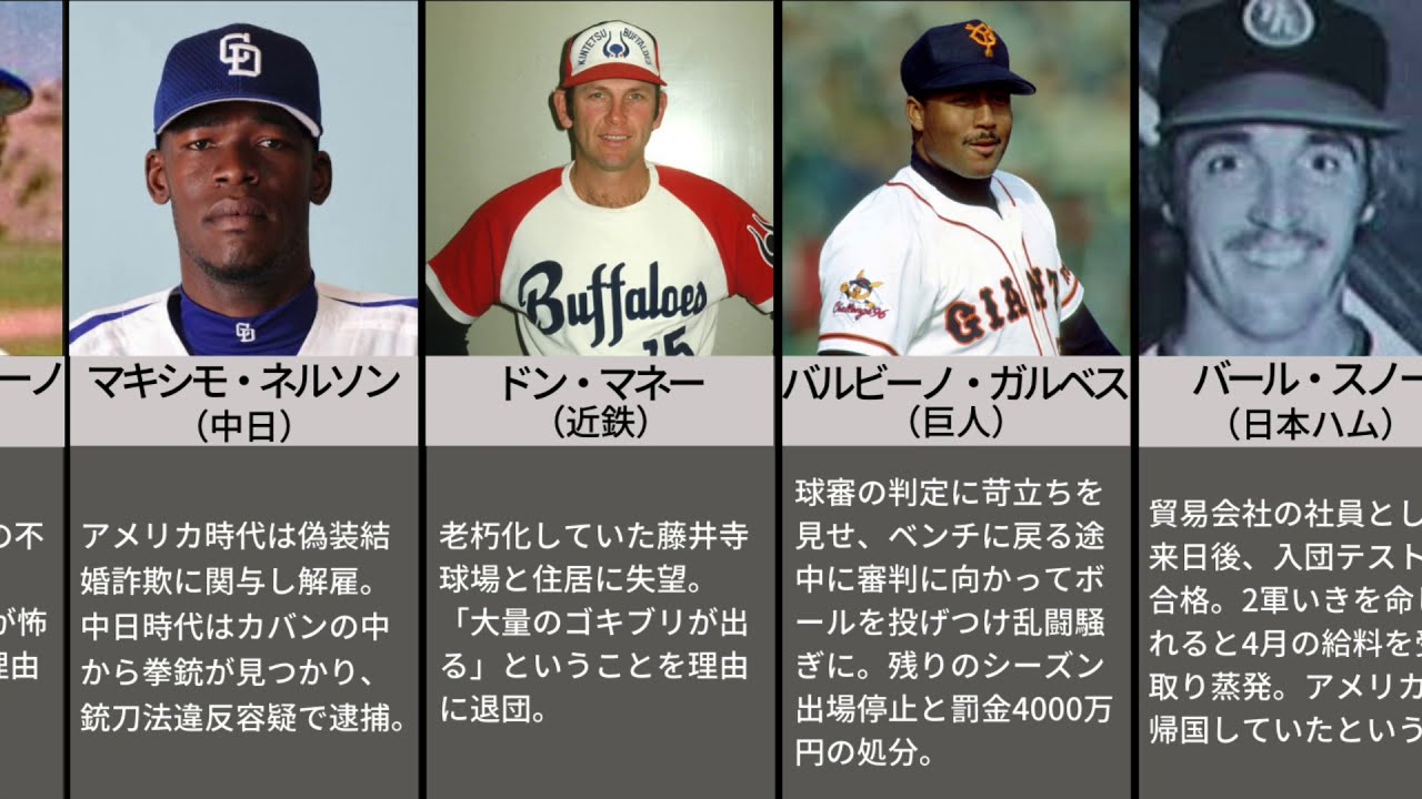 プロ野球お騒がせ助っ人外国人まとめ Youtube