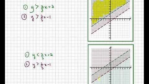 MAT4101 Représentation graphique d