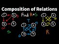 Compositions of Binary Relations Using Digraphs - Discrete Math