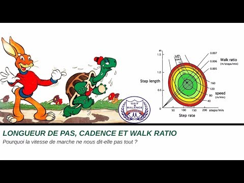 Vidéo: Cadence De Marche (pas / Min) Et Intensité Chez Les 21–40 Ans: CADENCE-adultes