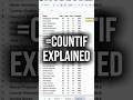 Save this video to impress your boss with =COUNTIF