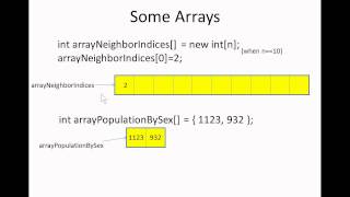 Java Collections Nugget 4the form of Built in Java Arrays