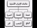 مشروع الكفايات اللغوية 