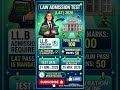 Law Admission Test (LAT) 2026 Preparation | LLB Admission Requirements & Deadlines
