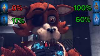 [SFM fnaf] Stylized vs Slasher (AT) with health point by brusblip (cre: Animation Time)